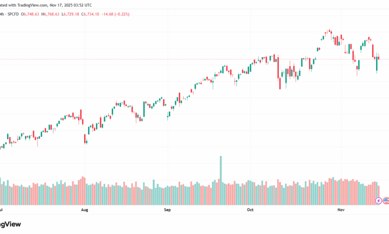 تحليل ستاندرد آند بورز 17-11-2025 S&P 500