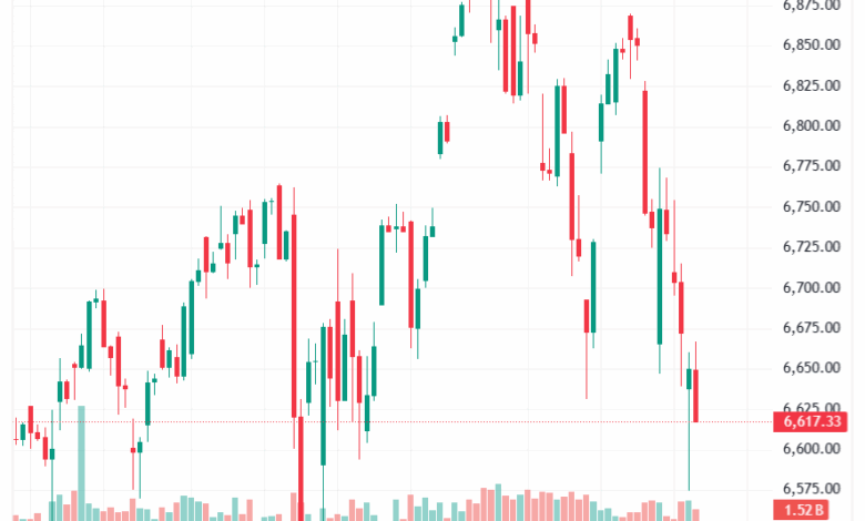 تحليل ستاندرد آند بورز 19-11-2025 S&P 500