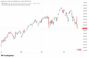 تحليل ستاندرد آند بورز 21-11-2025 S&P 500