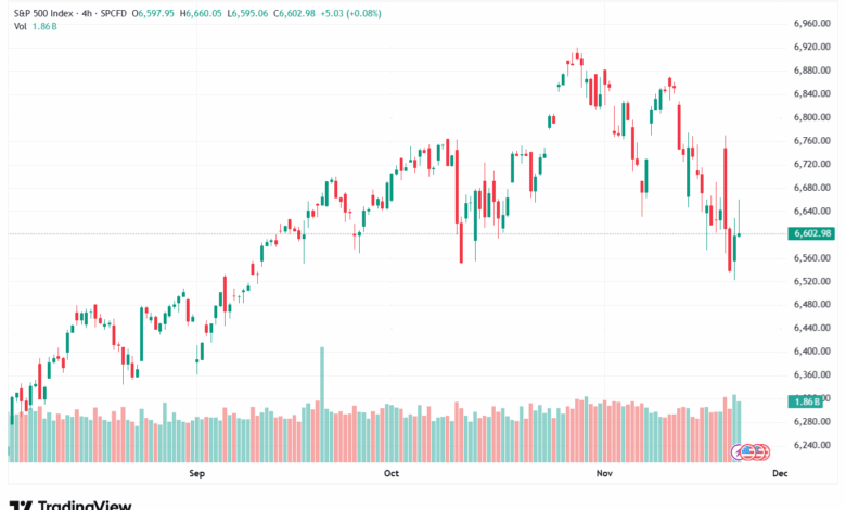تحليل ستاندرد آند بورز 24-11-2025 S&P 500
