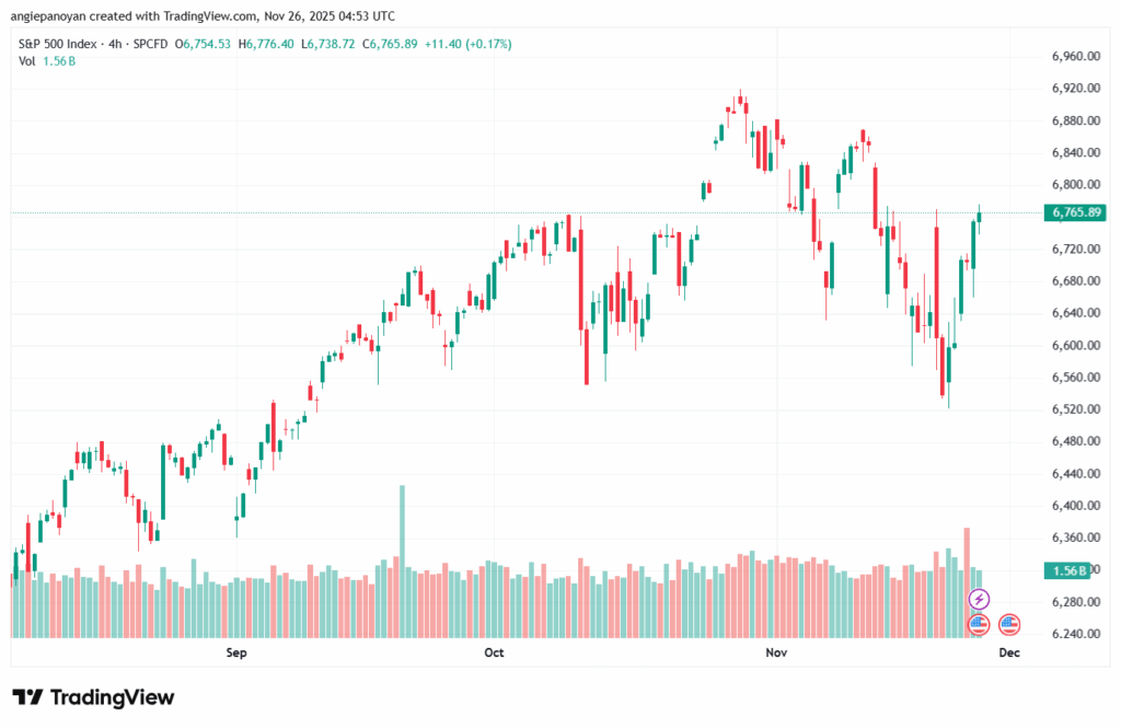 تحليل ستاندرد آند بورز 26-11-2025 S&P 500