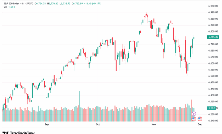 تحليل ستاندرد آند بورز 26-11-2025 S&P 500