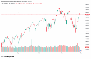 تحليل ستاندرد آند بورز 27-11-2025 S&P 500