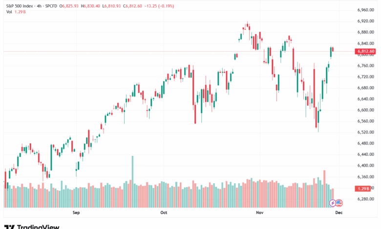 تحليل ستاندرد آند بورز 27-11-2025 S&P 500