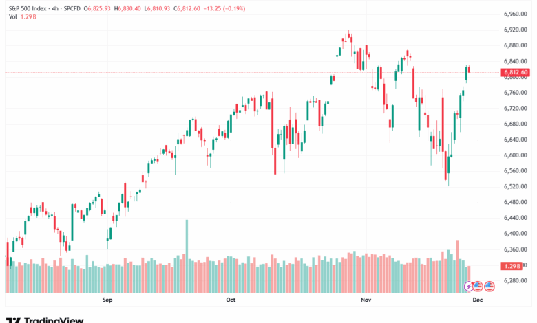 تحليل ستاندرد آند بورز 28-11-2025 S&P 500