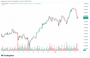 تحليل مؤشر فوتسي الفني FTSE-14-11-2025
