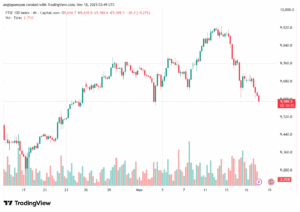 تحليل مؤشر فوتسي الفني FTSE-18-11-2025