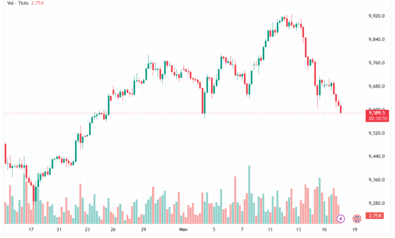 تحليل مؤشر فوتسي الفني FTSE-18-11-2025