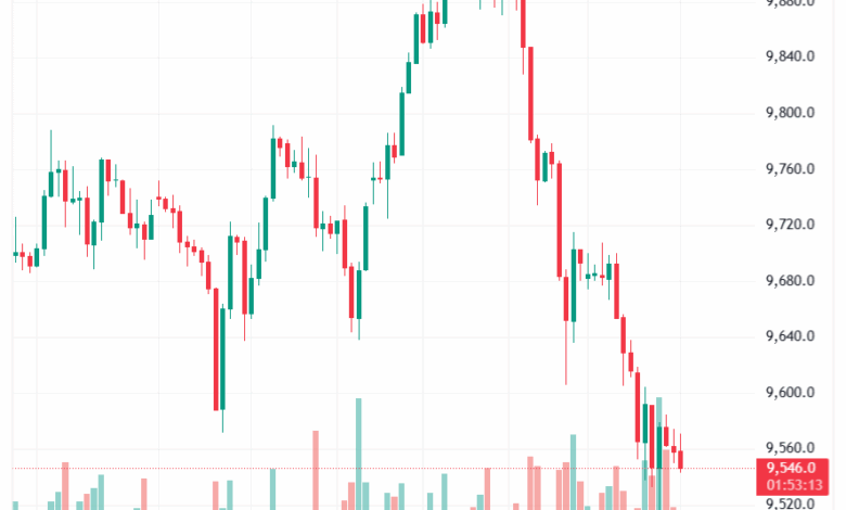 تحليل مؤشر فوتسي الفني FTSE-19-11-2025