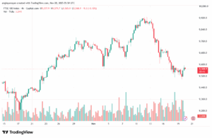 تحليل مؤشر فوتسي الفني FTSE-20-11-2025