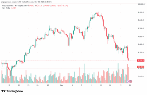 تحليل مؤشر فوتسي الفني FTSE-21-11-2025