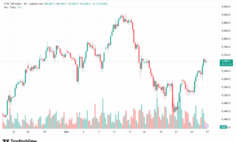 تحليل مؤشر فوتسي الفني FTSE-27-11-2025