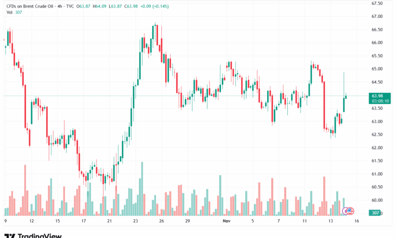 تحليل خام برنت 14-11-2025 BRENT OIL