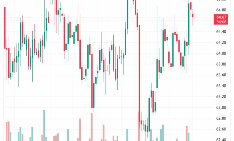 تحليل خام برنت 19-11-2025 BRENT OIL