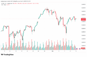 تحليل مؤشر ناسداك الفني US100-NASDAQ-13-11-2025