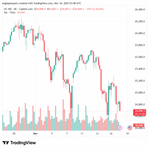 تحليل مؤشر ناسداك الفني US100-NASDAQ-18-11-2025