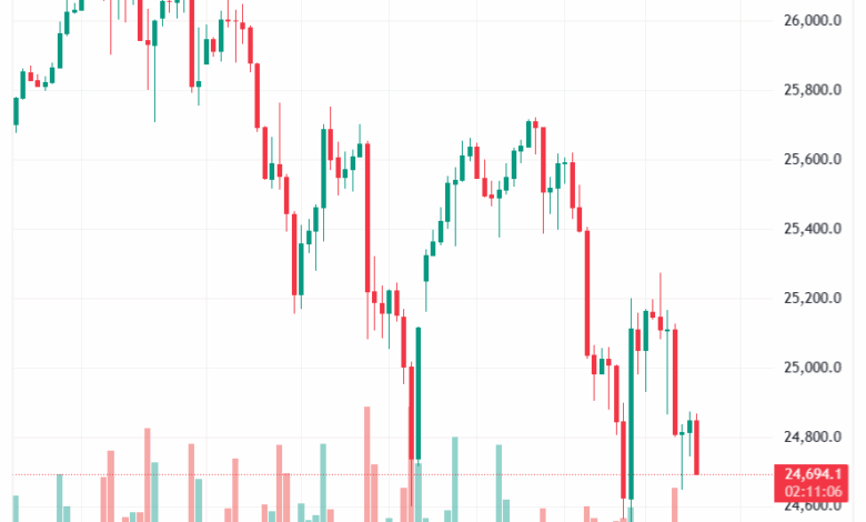 تحليل مؤشر ناسداك الفني US100-NASDAQ-18-11-2025