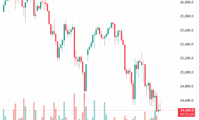 تحليل مؤشر ناسداك الفني US100-NASDAQ-19-11-2025