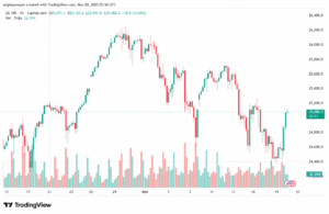 تحليل مؤشر ناسداك الفني US100-NASDAQ-20-11-2025