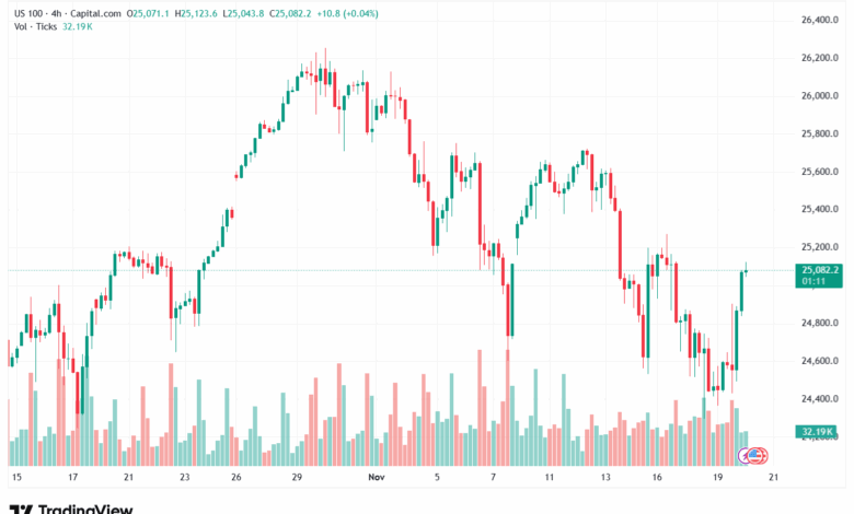 تحليل مؤشر ناسداك الفني US100-NASDAQ-20-11-2025