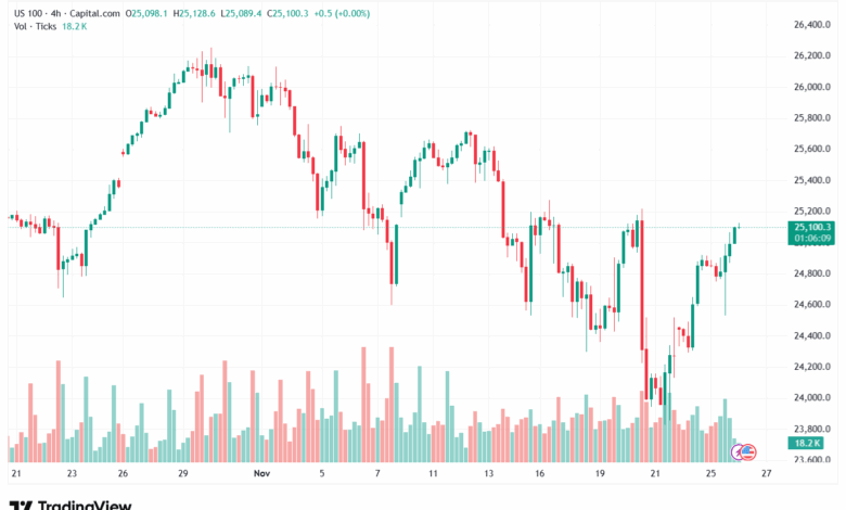 تحليل مؤشر ناسداك الفني US100-NASDAQ-26-11-2025