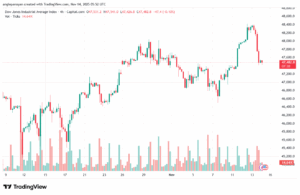 تحليل مؤشر داو جونز US30 DOW JONES-14-11-2025