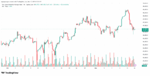 تحليل مؤشر داو جونز US30 DOW JONES-17-11-2025