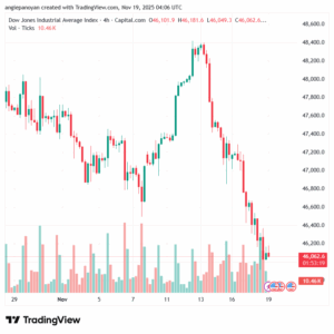 تحليل مؤشر داو جونز US30 DOW JONES-19-11-2025