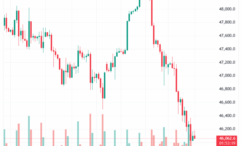 تحليل مؤشر داو جونز US30 DOW JONES-19-11-2025