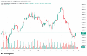 تحليل مؤشر داو جونز US30 DOW JONES-20-11-2025