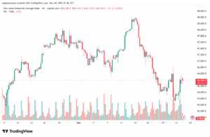 تحليل مؤشر داو جونز US30 DOW JONES-24-11-2025