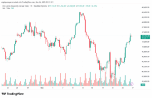 تحليل مؤشر داو جونز US30 DOW JONES-27-11-2025