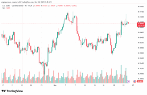 تحليل-USDCAD-24-11-2025