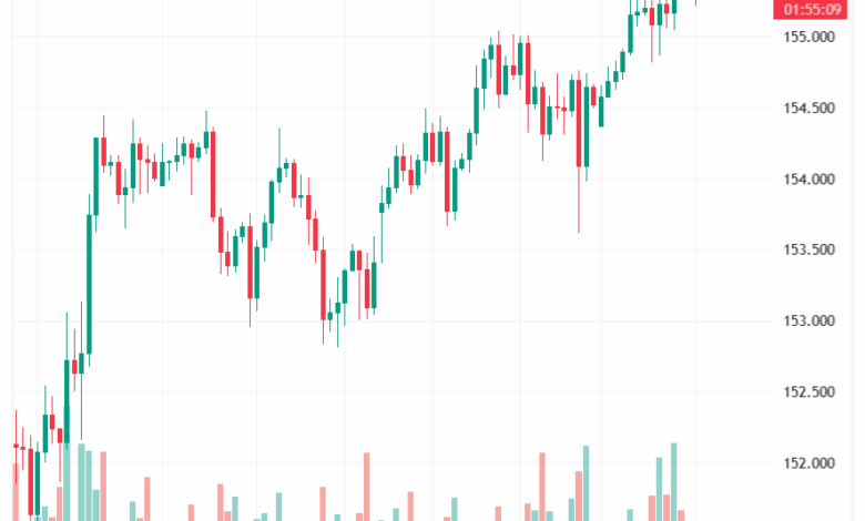 تحليل-USDJPY-19-11-2025