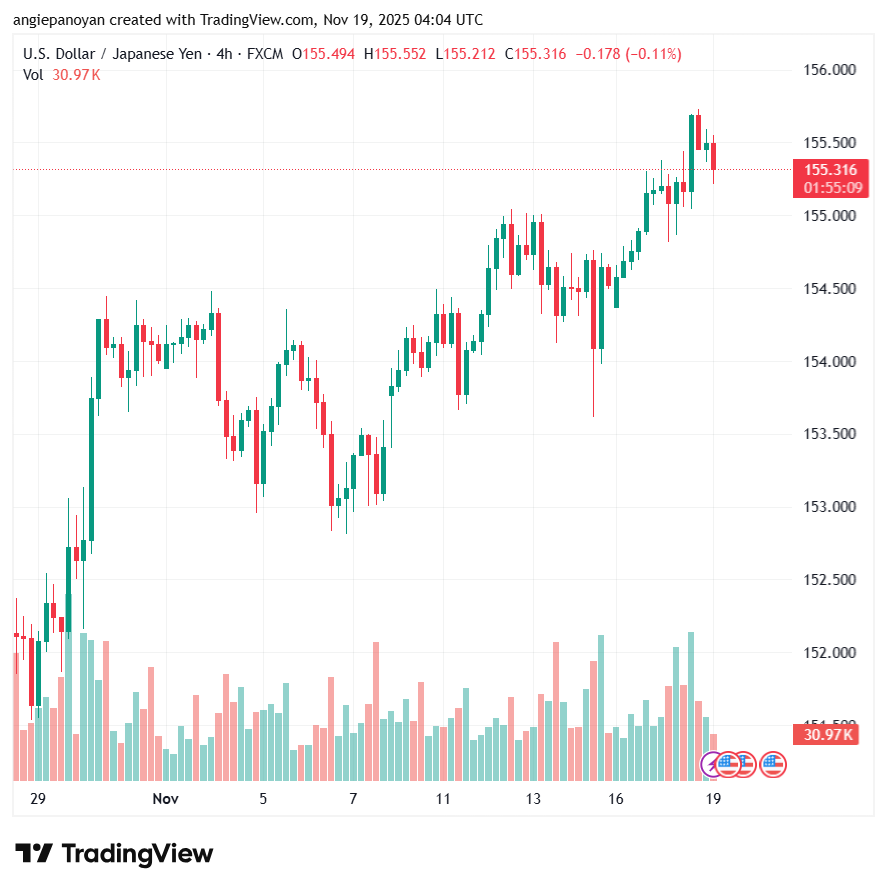 تحليل-USDJPY-19-11-2025
