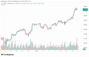 تحليل-USDJPY-21-11-2025