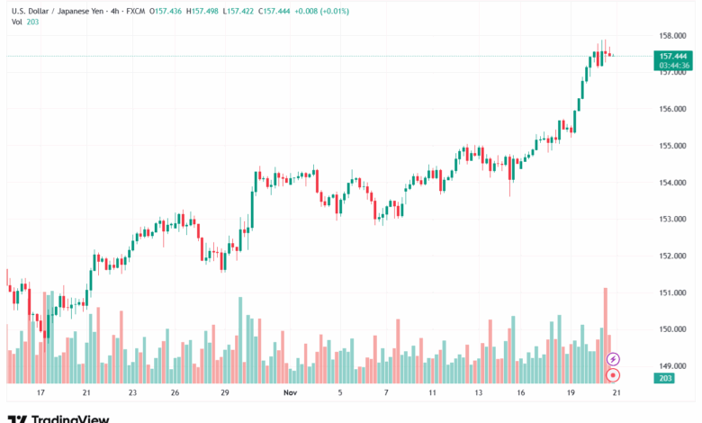 تحليل-USDJPY-21-11-2025