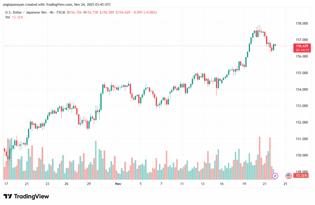 تحليل-USDJPY-24-11-2025