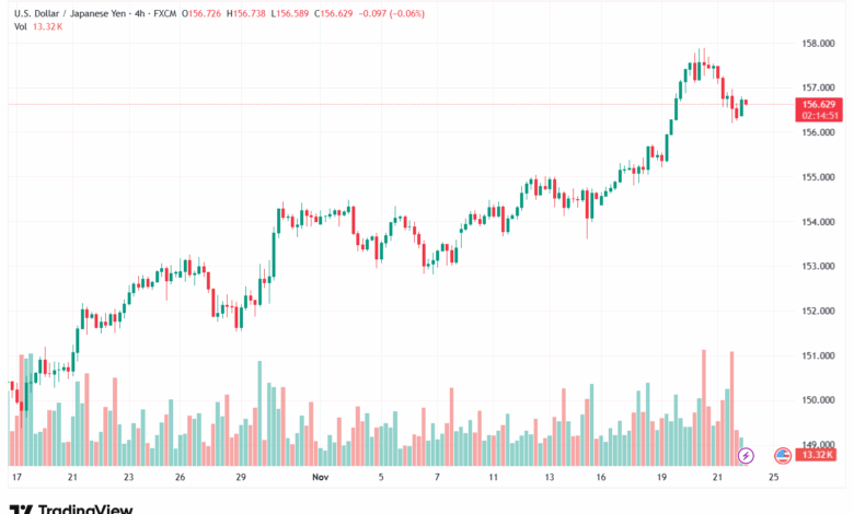 تحليل-USDJPY-24-11-2025
