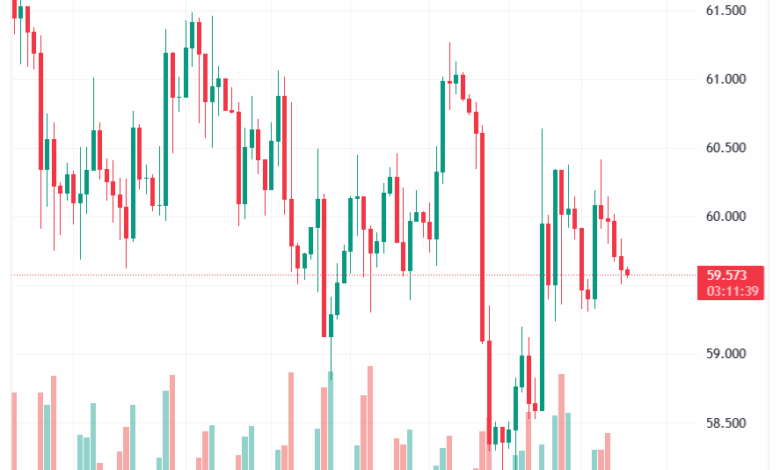 تحليل النفط CRUDE OIL -18-11-2025