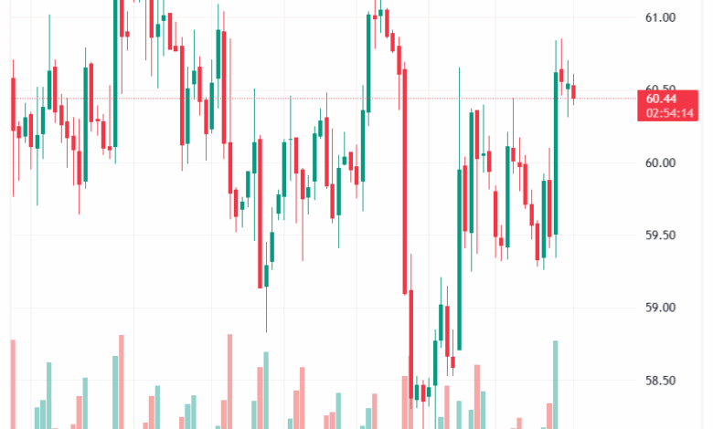 تحليل النفط CRUDE OIL -19-11-2025