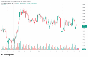 تحليل النفط CRUDE OIL -20-11-2025