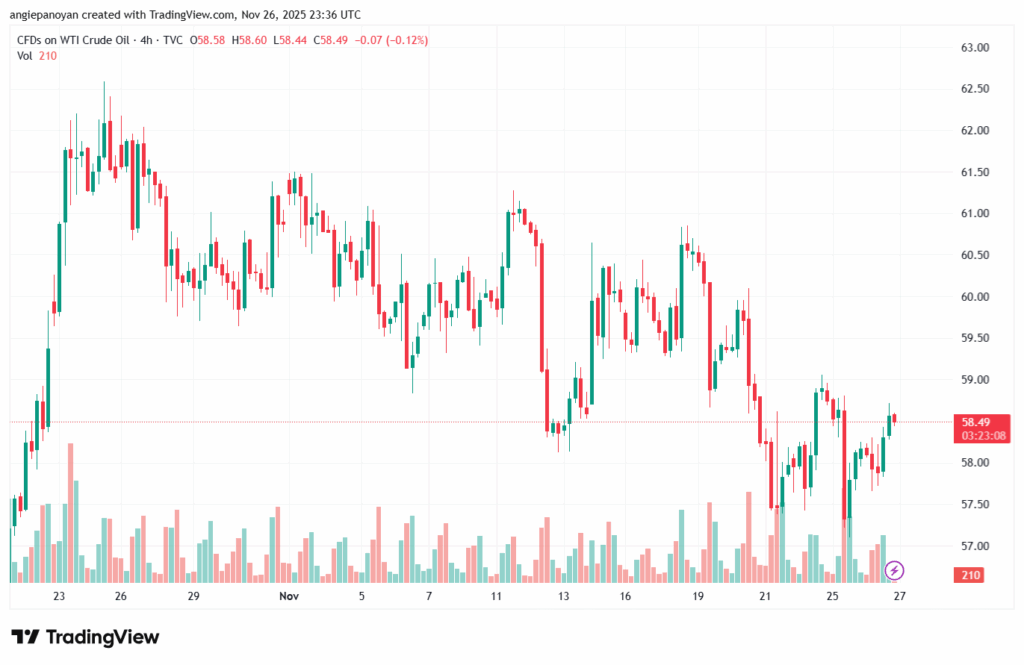 تحليل النفط CRUDE OIL -27-11-2025