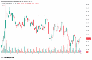 تحليل النفط CRUDE OIL -27-11-2025