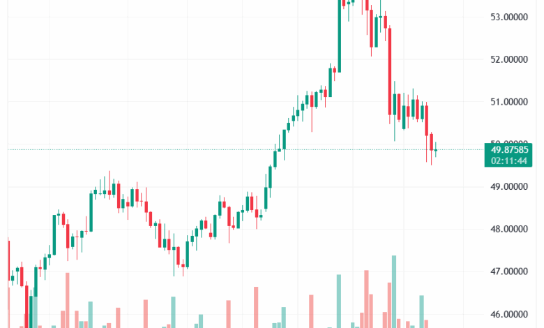 تحليل الفضة 18-11-2025 SILVER XAGUSD