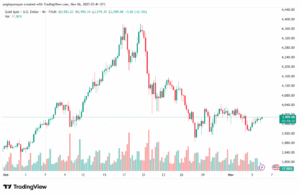 تحليل الذهب-XAUUSD-6-11-2025