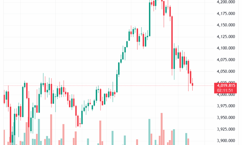 تحليل الذهب-XAUUSD-18-11-2025