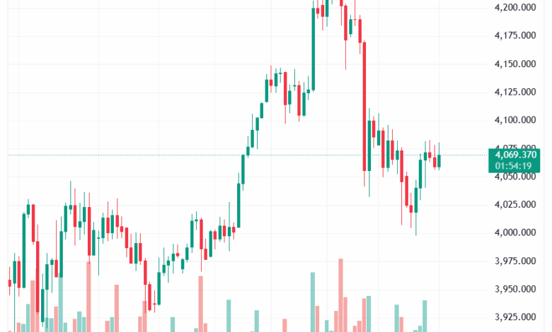تحليل الذهب-XAUUSD-19-11-2025