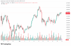 تحليل الذهب-XAUUSD-27-11-2025