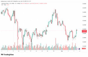 تحليل-AUDUSD-10-11-2025